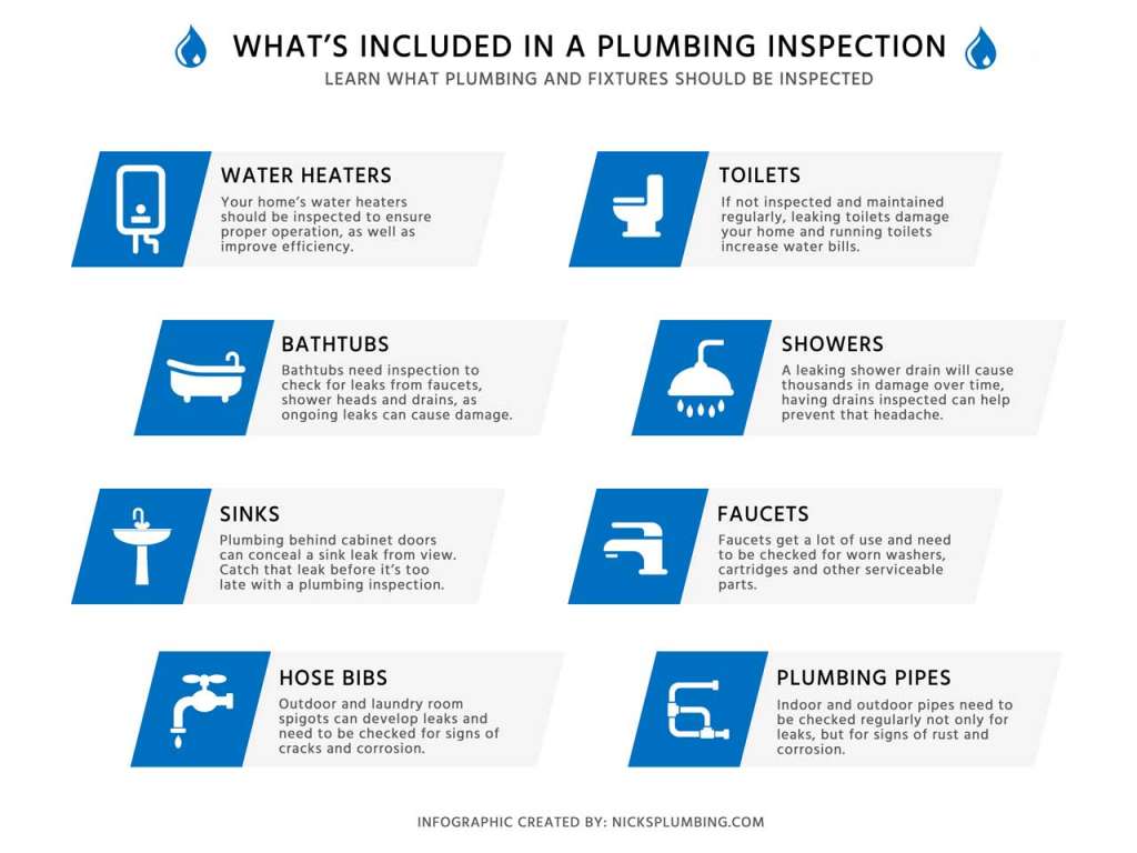 A List of What's Included in a Plumbing Inspection in Houston