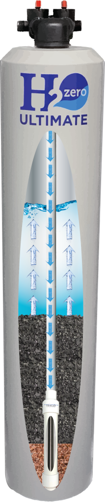 HALO H2 ZERO ULTIMATE Whole-House Water Filtration and Conditioning