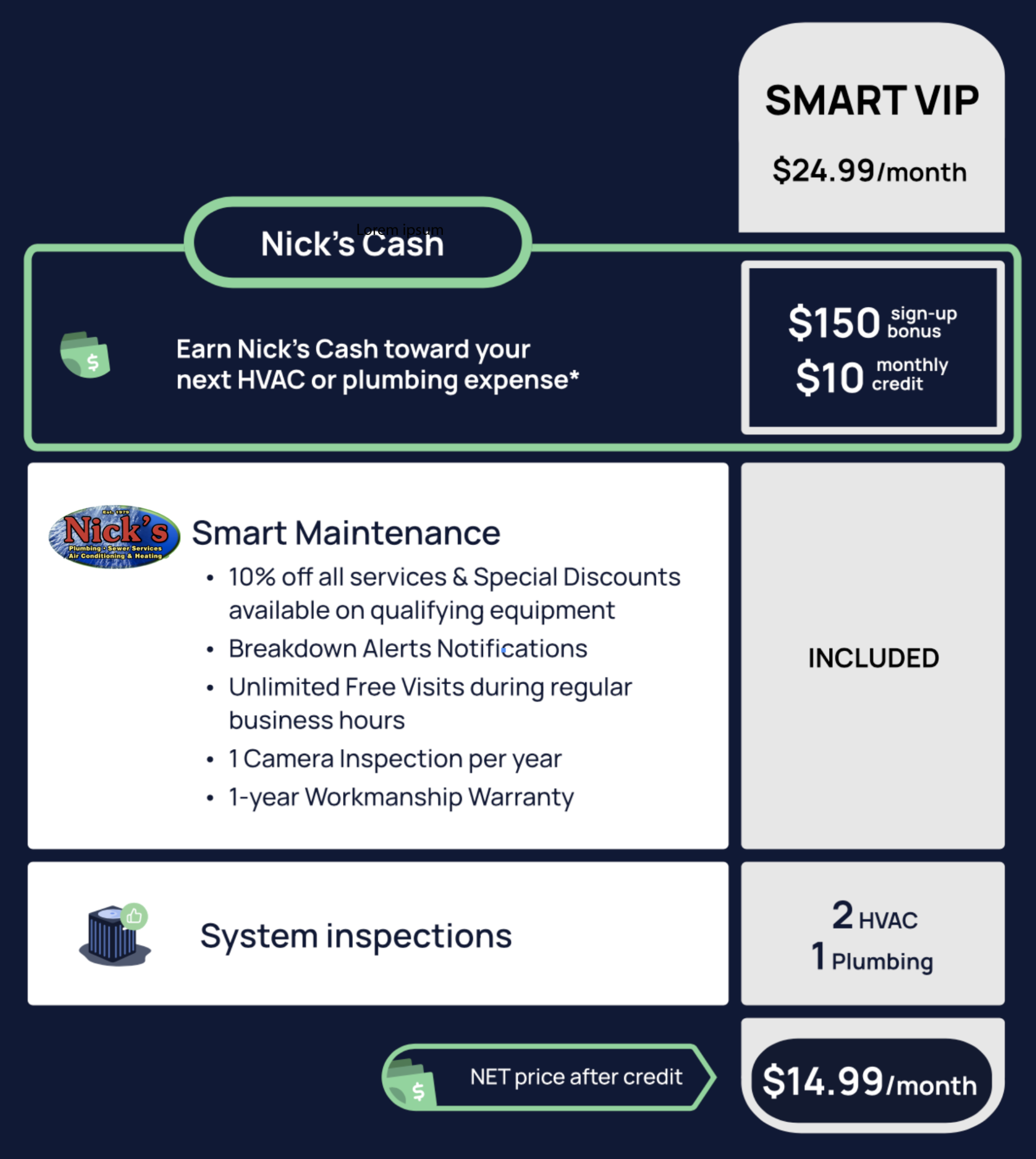 Nick’s Smart VIP Pricing